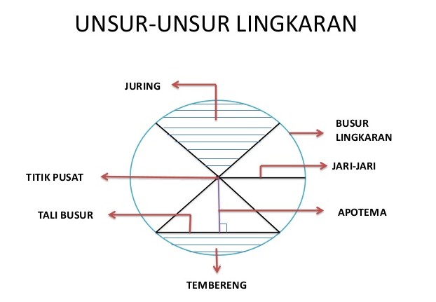 lingkaran